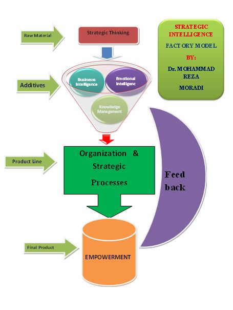 Knowledge Management Business Intelligence